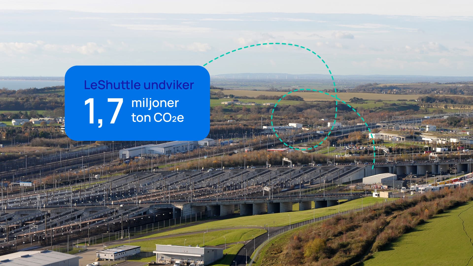 En bild av Folkestone-terminalen med en grafik som visar miljöfakta om LeShuttle
